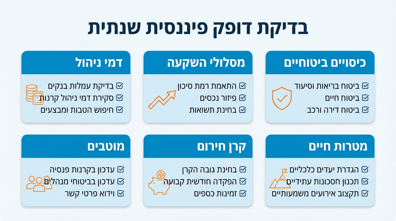 בדיקה שנתית של מצב פיננסי 30 דקות שחוסכות שנים של טעויות