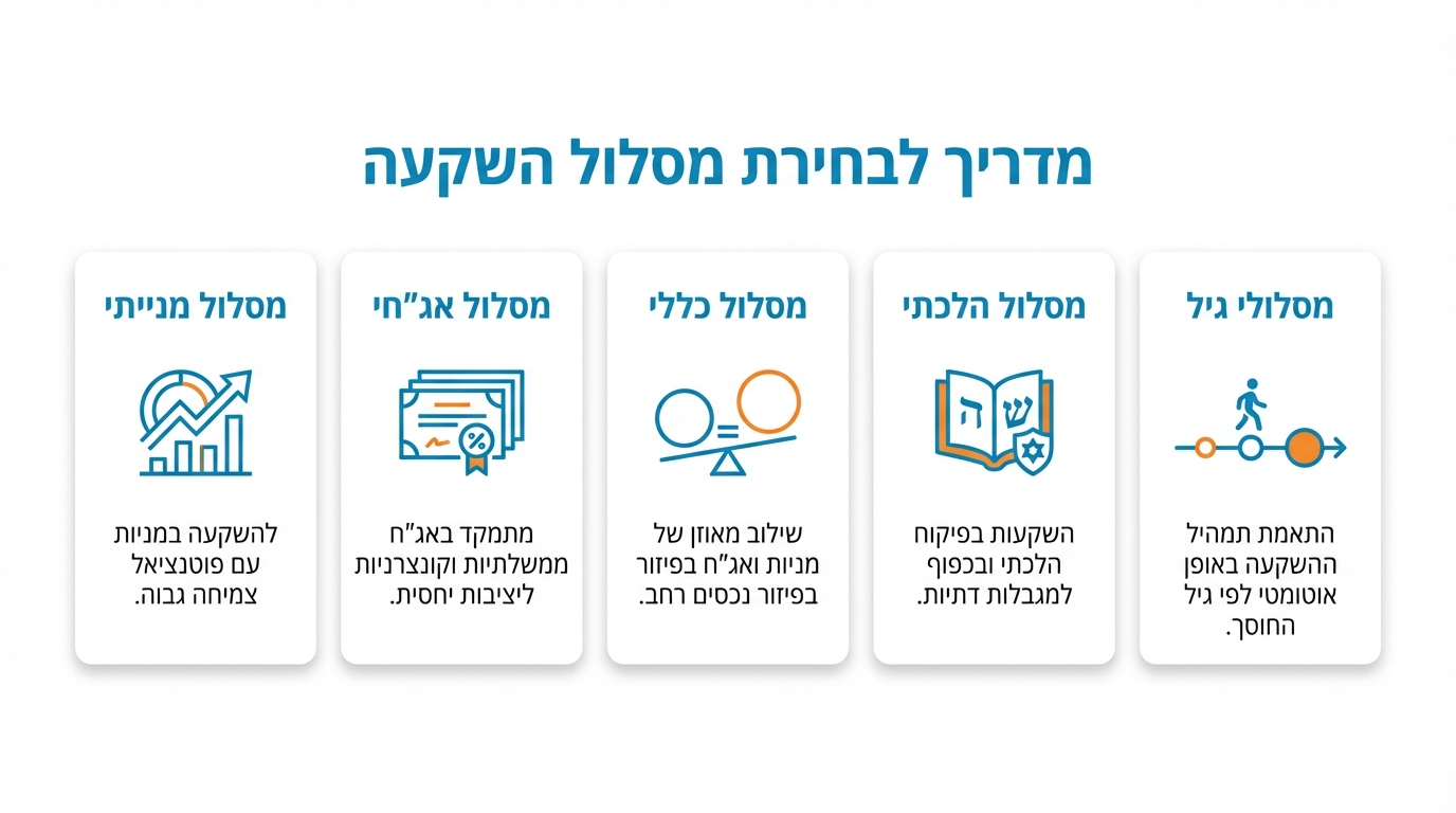 קופת גמל להשקעה מדריך מלא: המדריך המקיף לחיסכון והשקעה חכמה