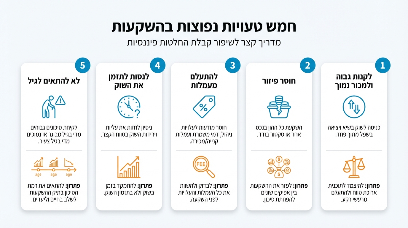 חמש שגיאות נפוצות בהשקעות וקופת גמל להשקעה כפתרון לחיסכון מס