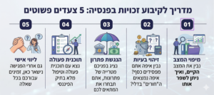 תכנון פרישה