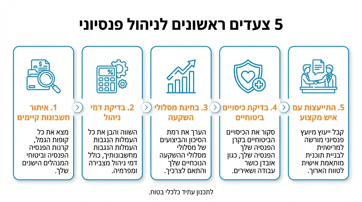 צעדים מעשיים לשיפור החיסכון הפנסיוני לשכירים