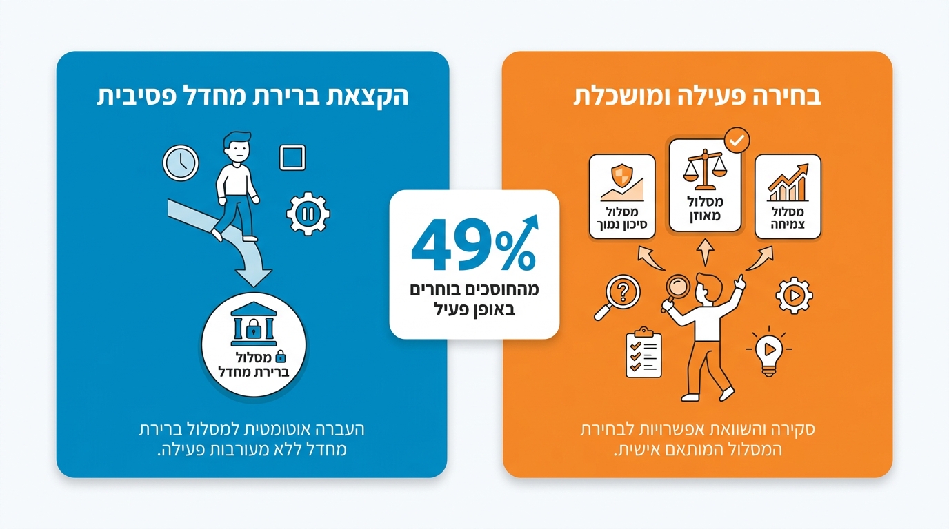 מסלולי השקעה בקרן פנסיה: המדריך המלא לבחירה נכונה