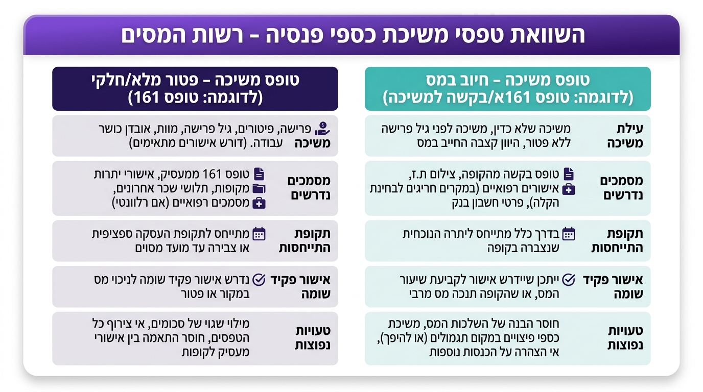 משיכת כספי פנסיה ללא מס: המדריך המלא לחיסכון במס