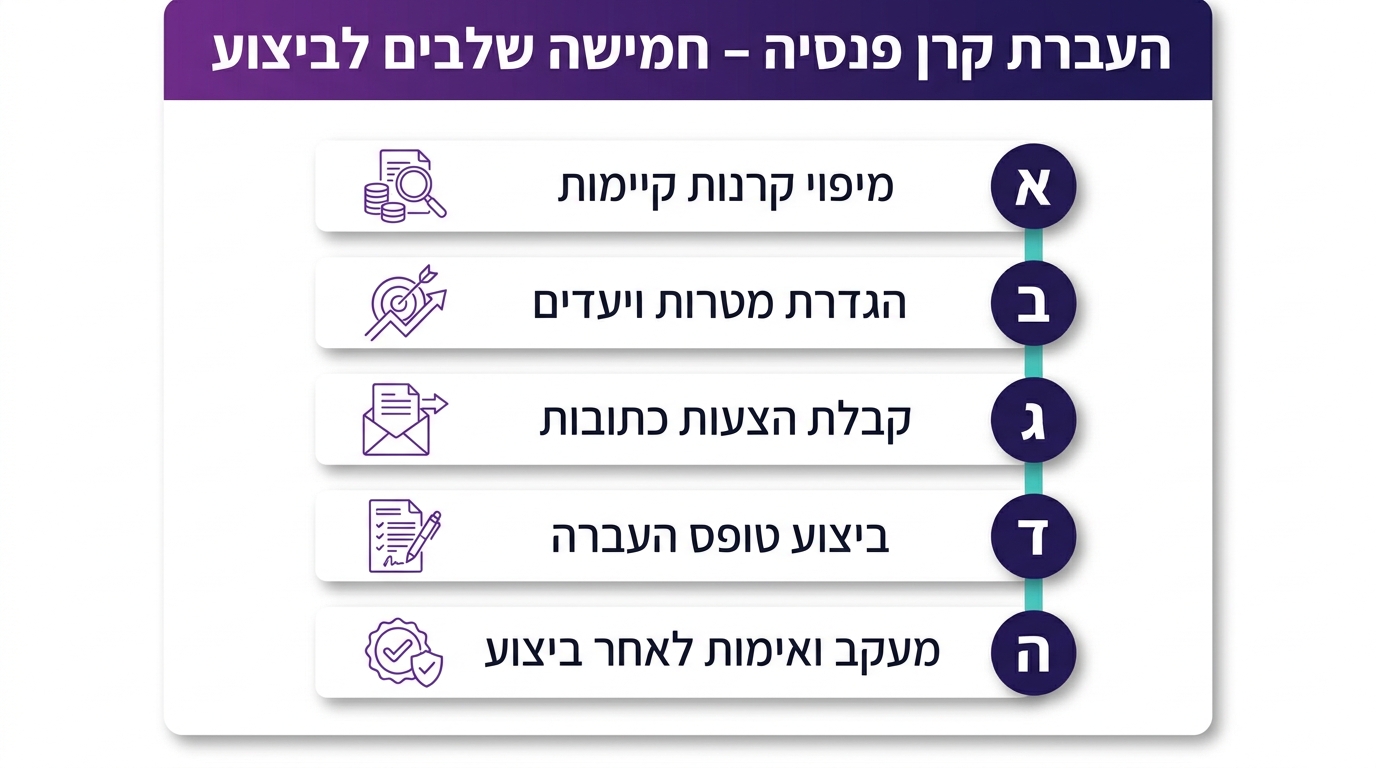 מדריך שלב אחר שלב לביצוע ניוד פנסיוני — איך מעבירים קרן פנסיה בישראל
