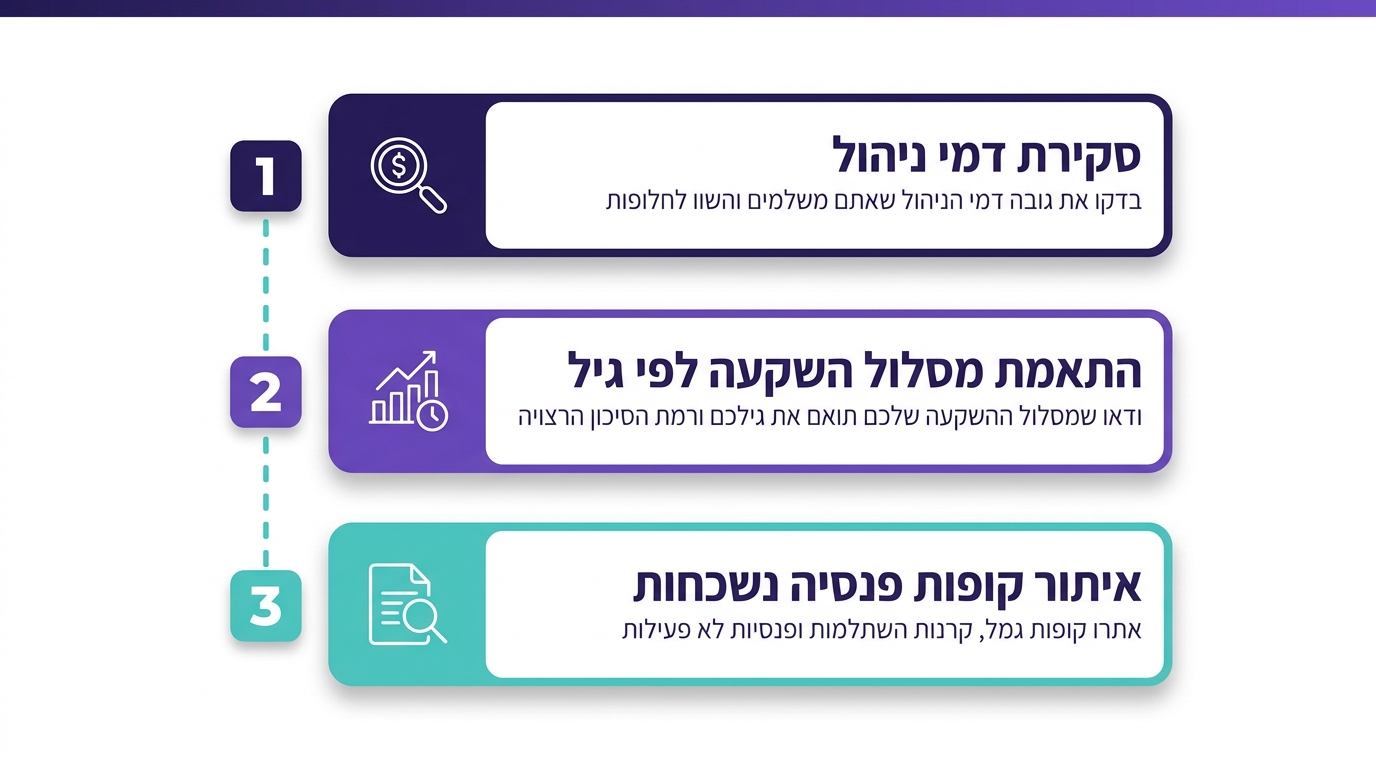 שלוש טעויות נפוצות בפנסיה שאפשר לתקן היום - דמי ניהול מסלול השקעה וקופות ישנות